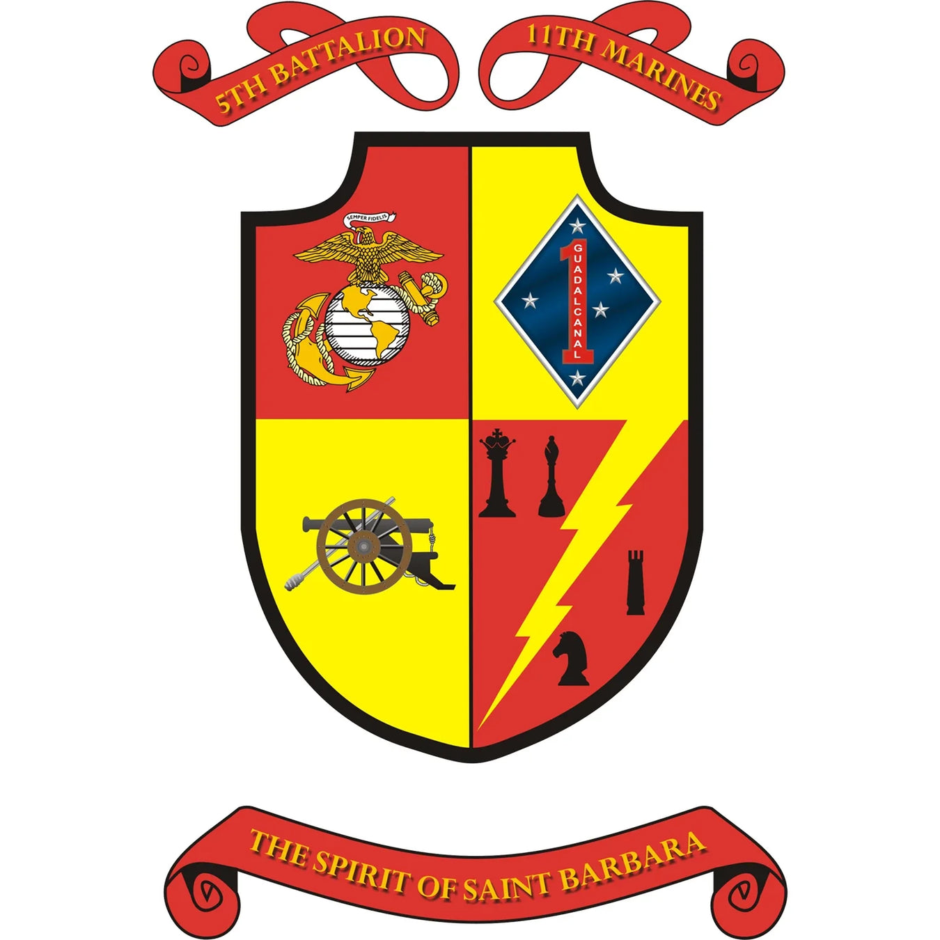 5th Battalion, 11th Marines