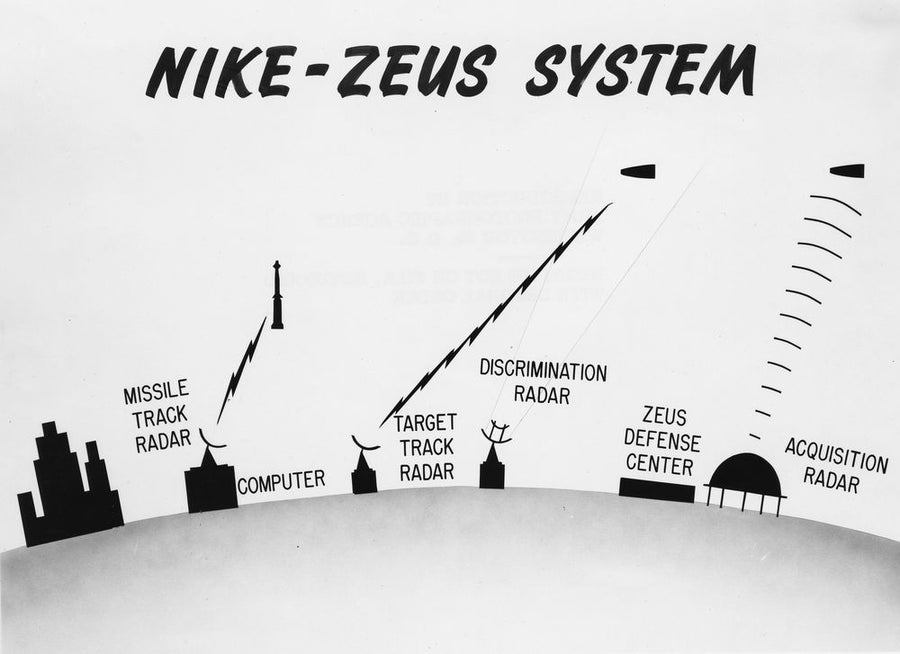Nike Missile System